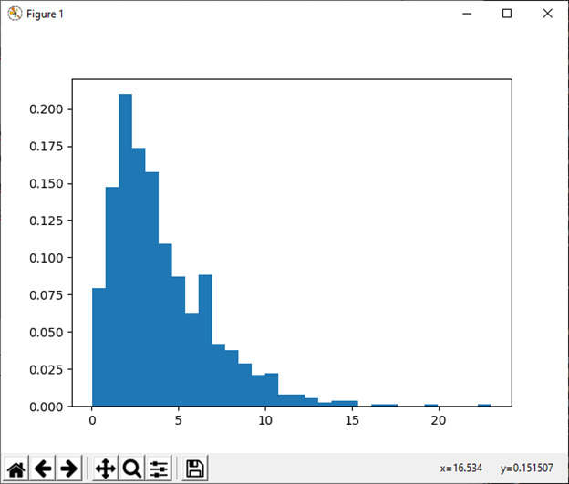 numpy.random in Python