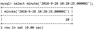 MySQL Datetime minute() Function