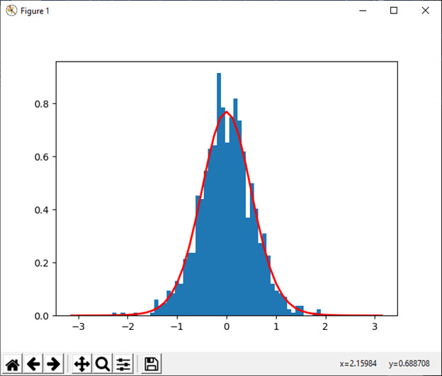 numpy.random in Python