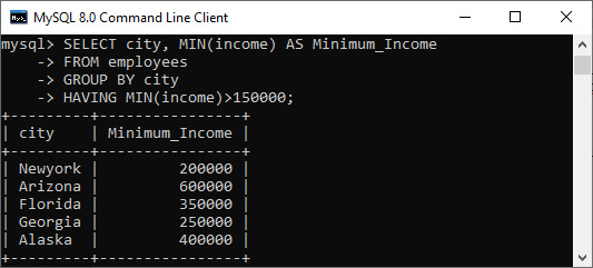 MySQL MIN() Function