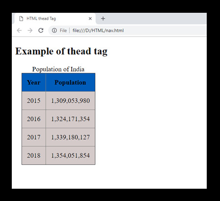 Html Thead 用法及代码示例 纯净天空