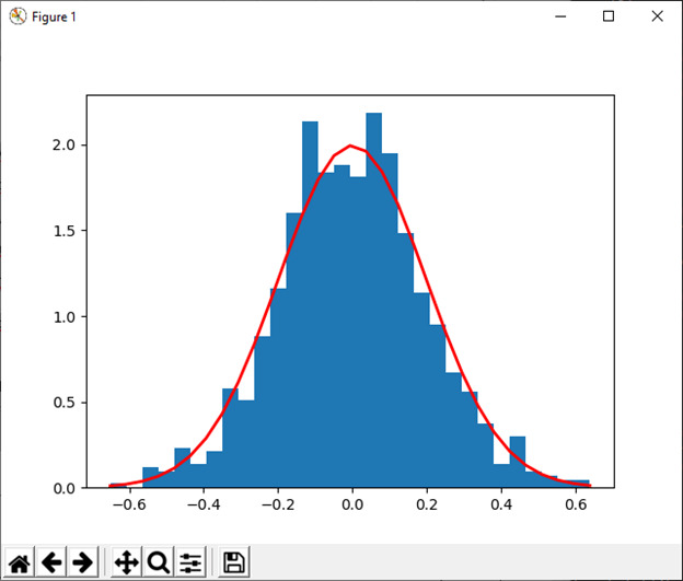 numpy.random in Python