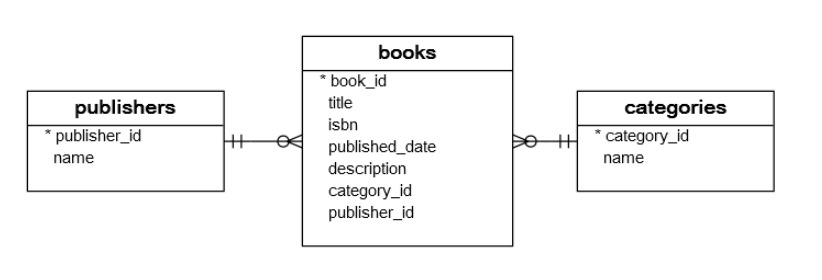 postgresql-drop-column