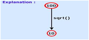 PHP math Sqrt function