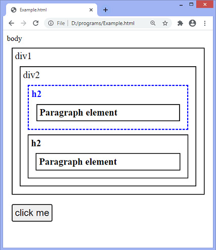 jQuery parent() method