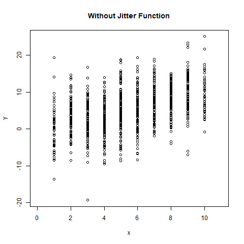 withoutJitter