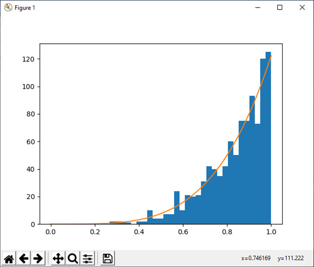 numpy.random in Python