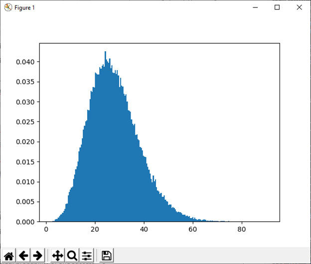 numpy.random in Python