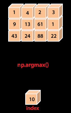 numpy argmax