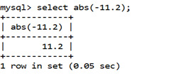 MySQL Math ABS() Function