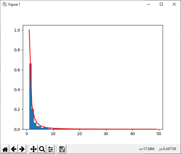 numpy.random in Python