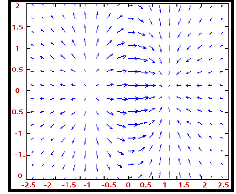 MATLAB quiver()