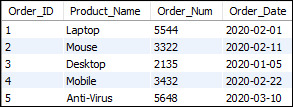 MySQL Convert() Function