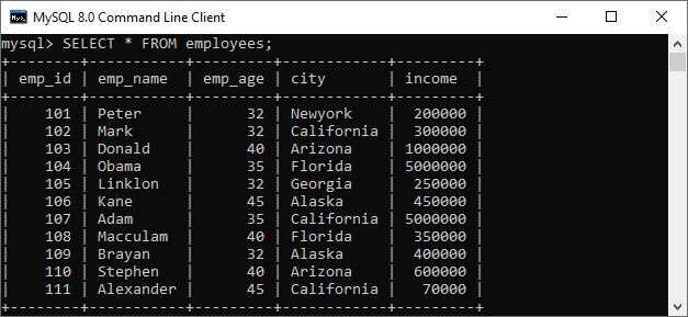 mysql max() function