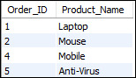 MySQL Convert() Function