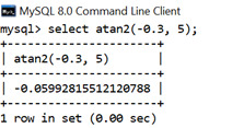 MySQL Math ATAN2() Function