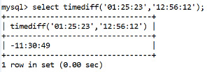 MySQL Datetime timediff() Function