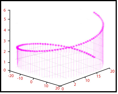 MATLAB stem3()