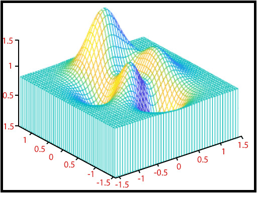 MATLAB meshz()