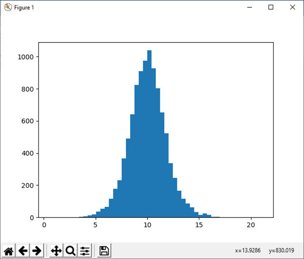 numpy.random in Python