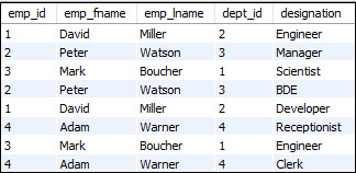 MySQL GROUP_CONCAT() Function