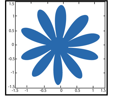 MATLAB fill()