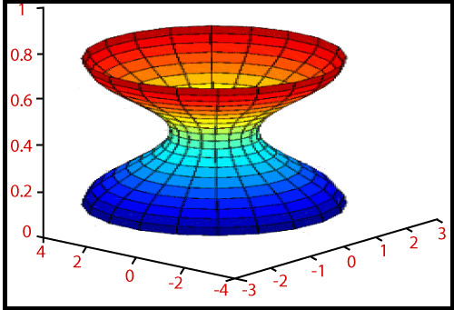 MATLAB cylinder()