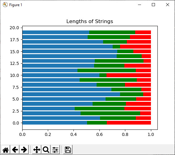 numpy.random in Python