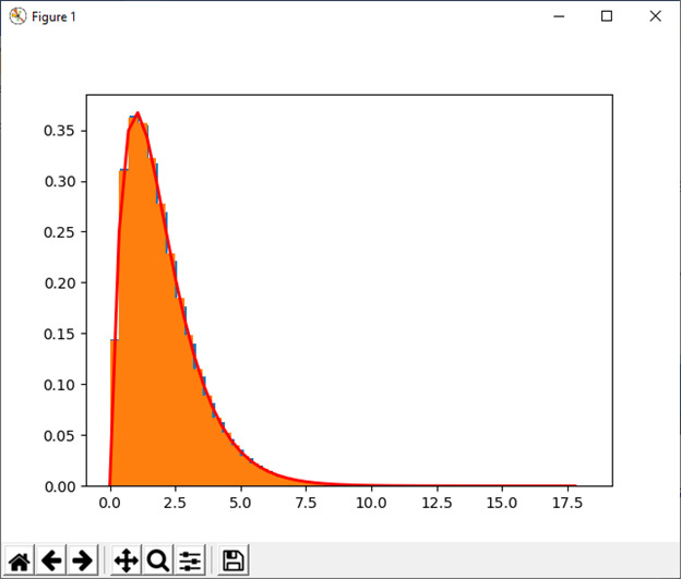 numpy.random in Python