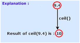 PHP math ceil function