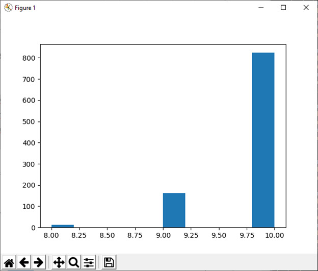 numpy.random in Python