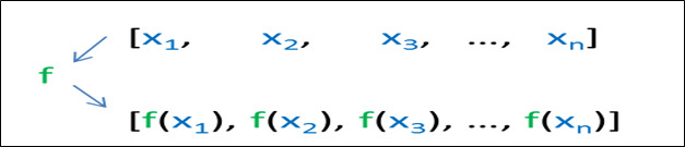 C++ Algorithm transform Function