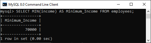 MySQL MIN() Function