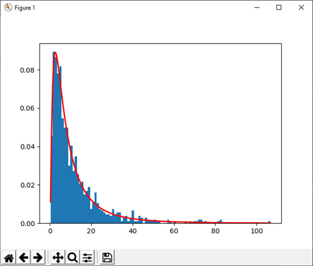 numpy.random in Python