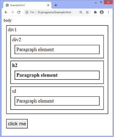 jQuery parent() method