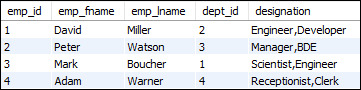 MySQL GROUP_CONCAT() Function