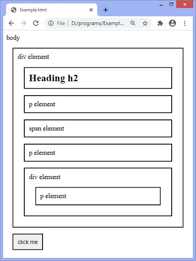 jQuery nextAll() method