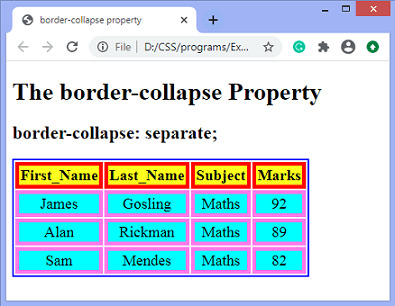 Border collapse css что это. Html border Collapse. Collapse CSS.