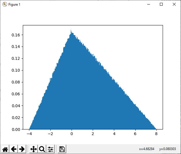 numpy.random in Python