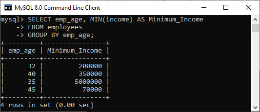 MySQL MIN() Function