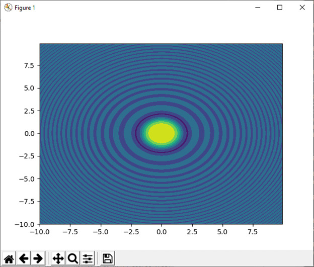 numpy.meshgrid()