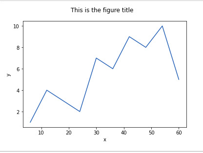 Python Matplotlib.pyplot.suptitle()用法及代码示例 - 纯净天空