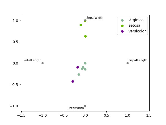 pandas-plotting-radviz-1.png