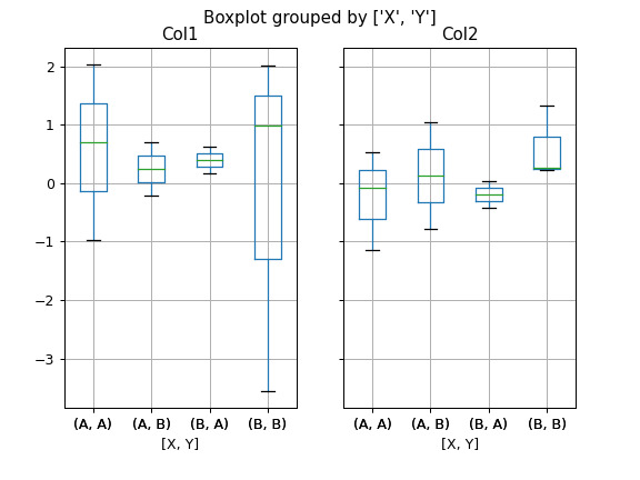 pandas-plotting-boxplot-3.png