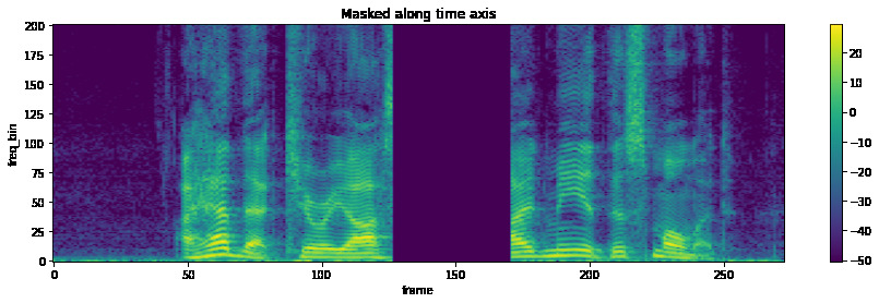 The spectrogram masked along time axis