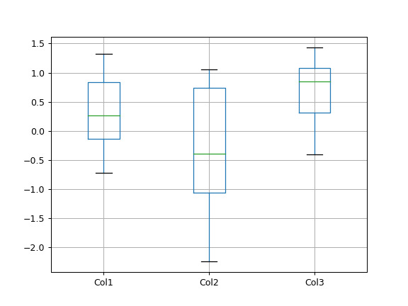 pandas-DataFrame-boxplot-1.png