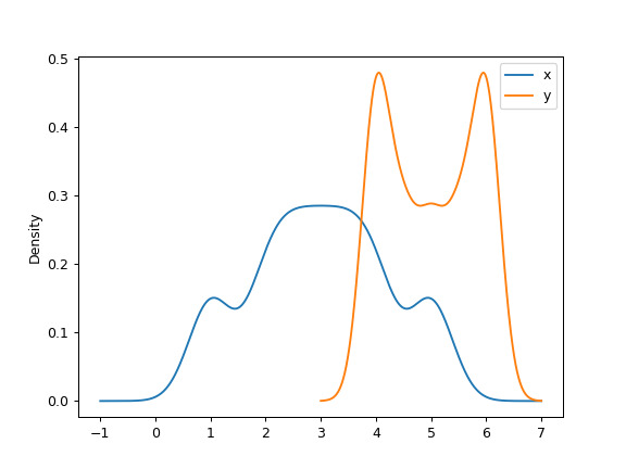 pandas-DataFrame-plot-kde-6.png