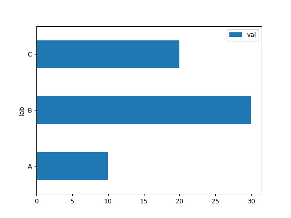 pandas-DataFrame-plot-barh-1.png