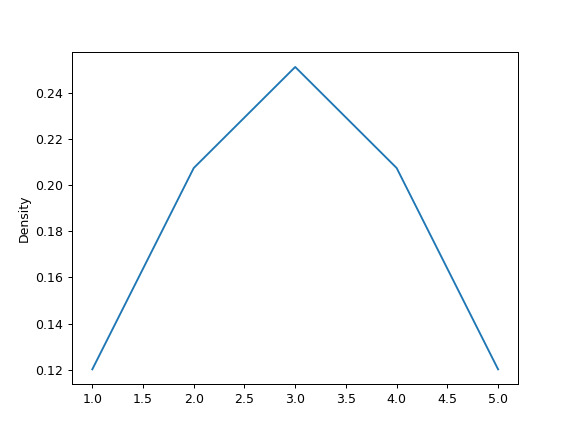 pandas-Series-plot-density-4.png