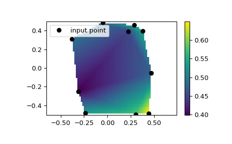 Python scipy.interpolate.LinearNDInterpolator用法及代码示例 - 纯净天空
